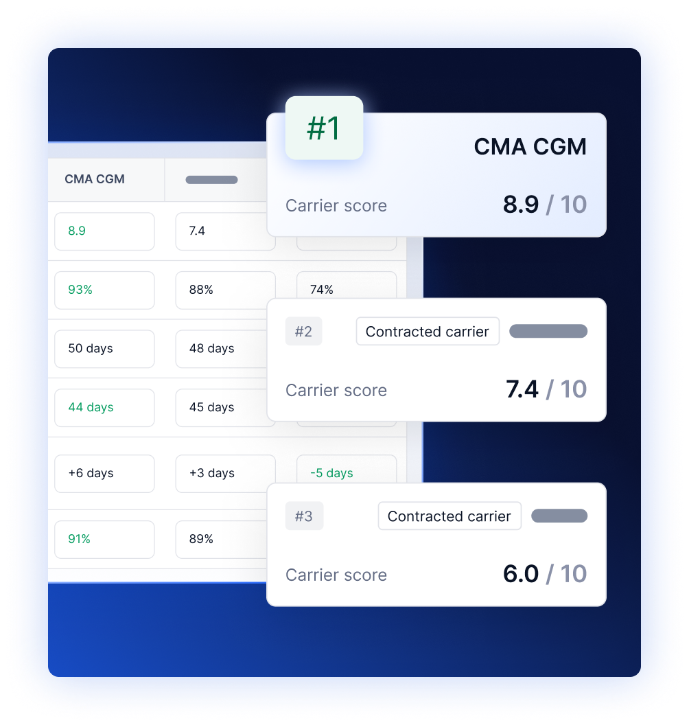 Supplier Performance Monitoring (2)
