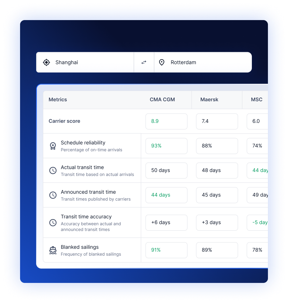 Supplier Performance Monitoring