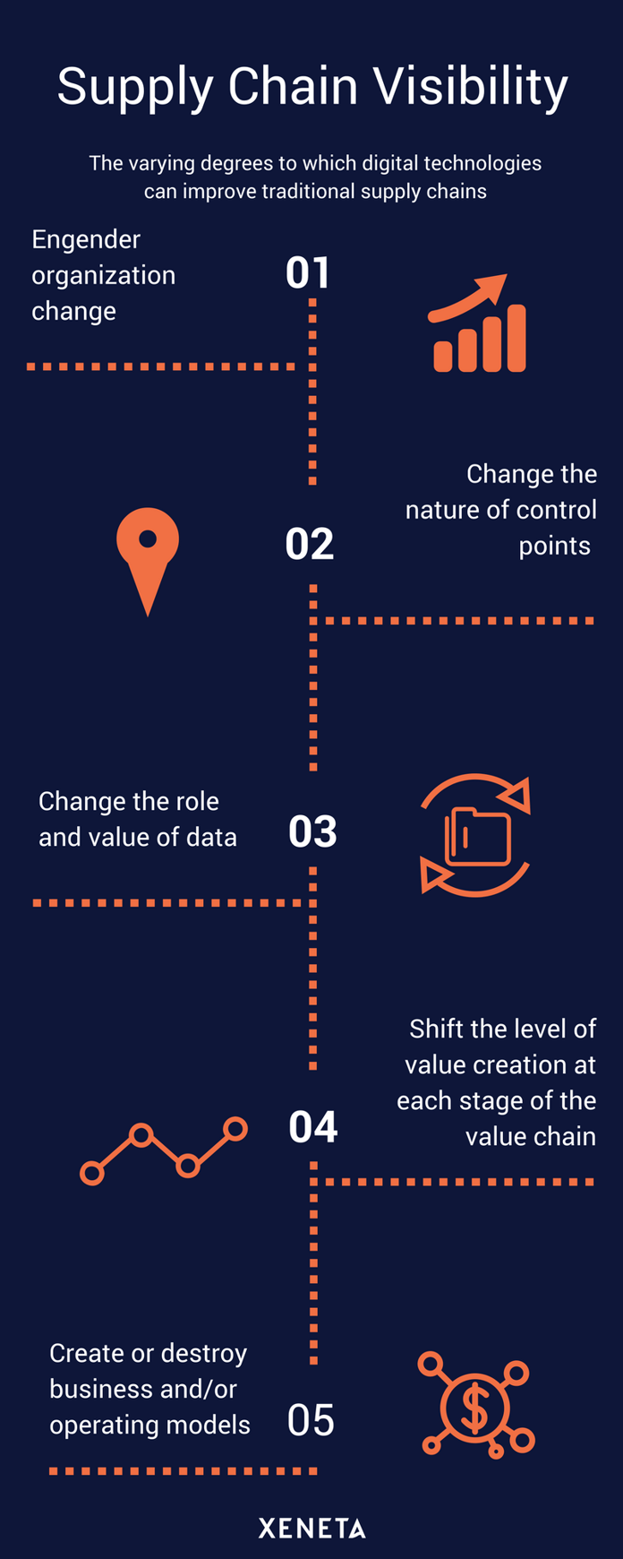 Supply Chain Visibilty (2).png