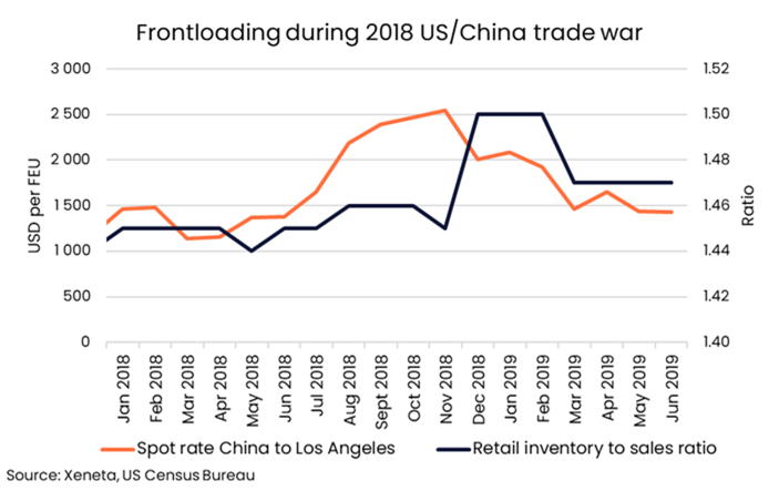Tariff Graph