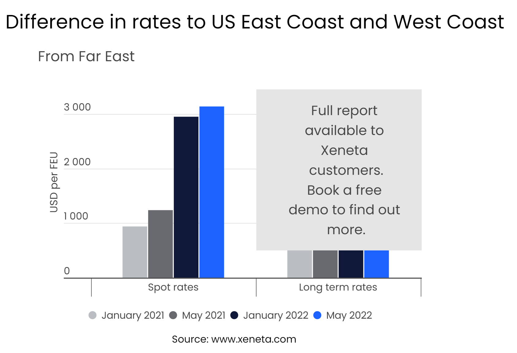 US trade analysis