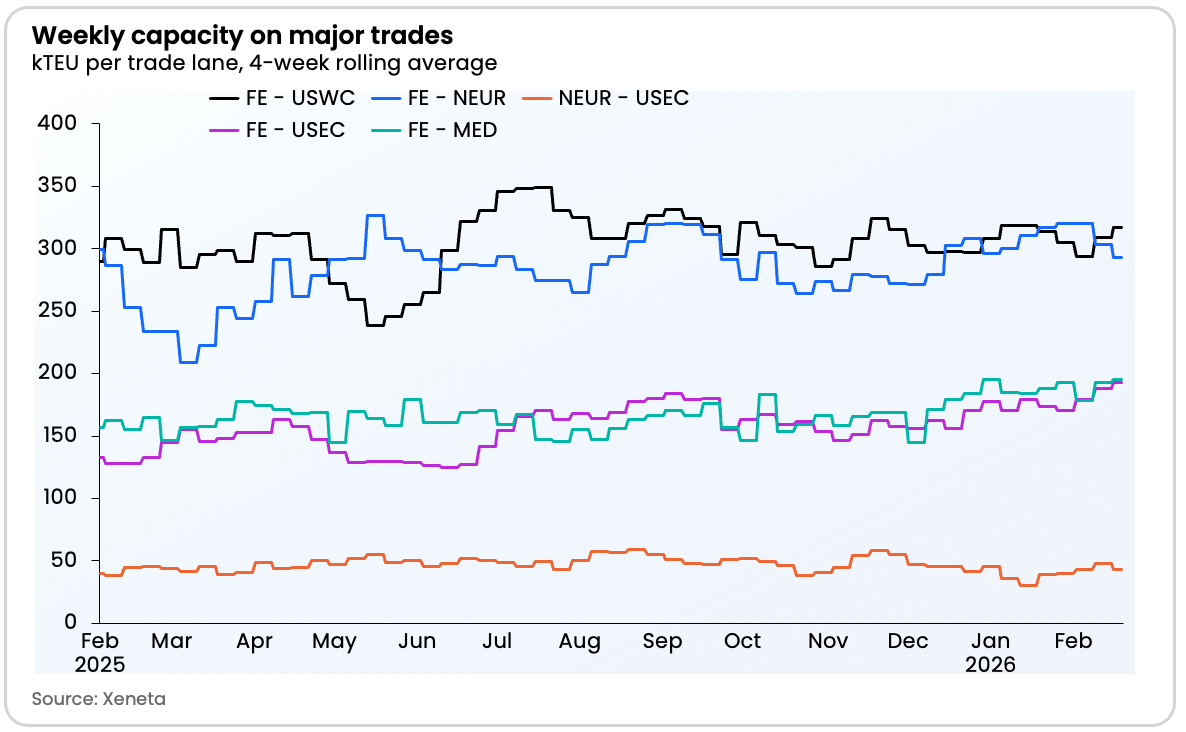 WRU 20 Feb 26 capacity