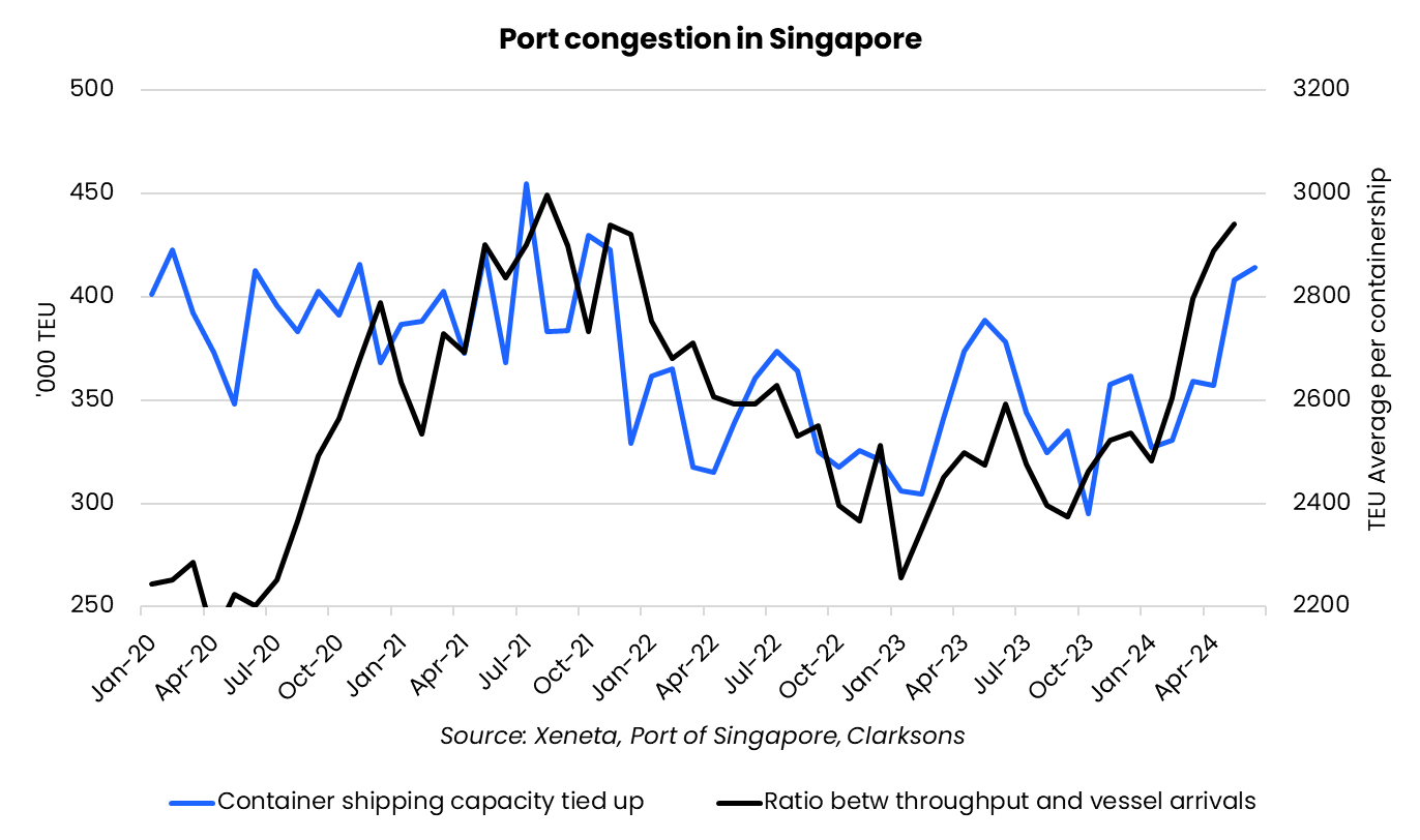 What can stop ocean freight container spot rates reaching pandemic levels?