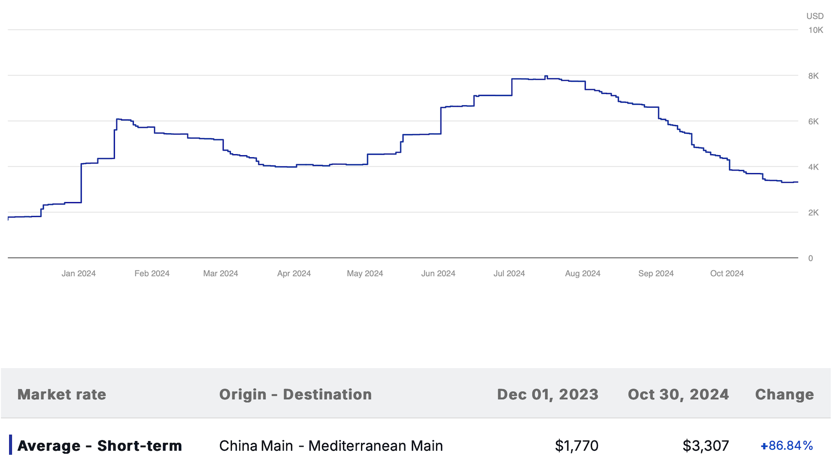 Wavws of disruption China Med
