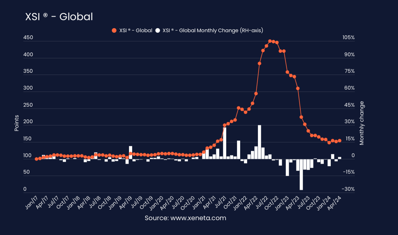 XSI global graph Apr 24