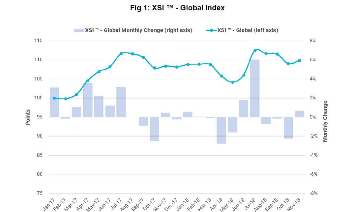 XSI-indices-screenshot