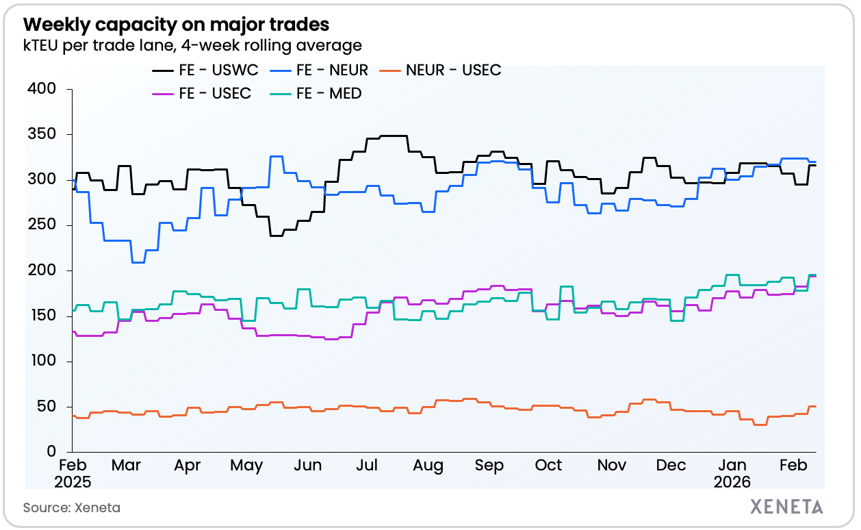 Xeneta - Weekly Market Update 13.02.26 - capacity