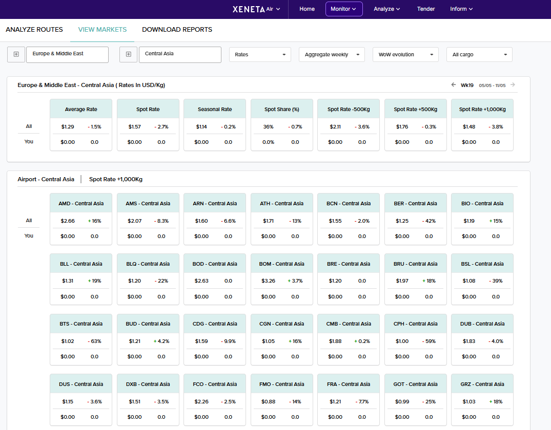 Xeneta Air Advanced Dashboard