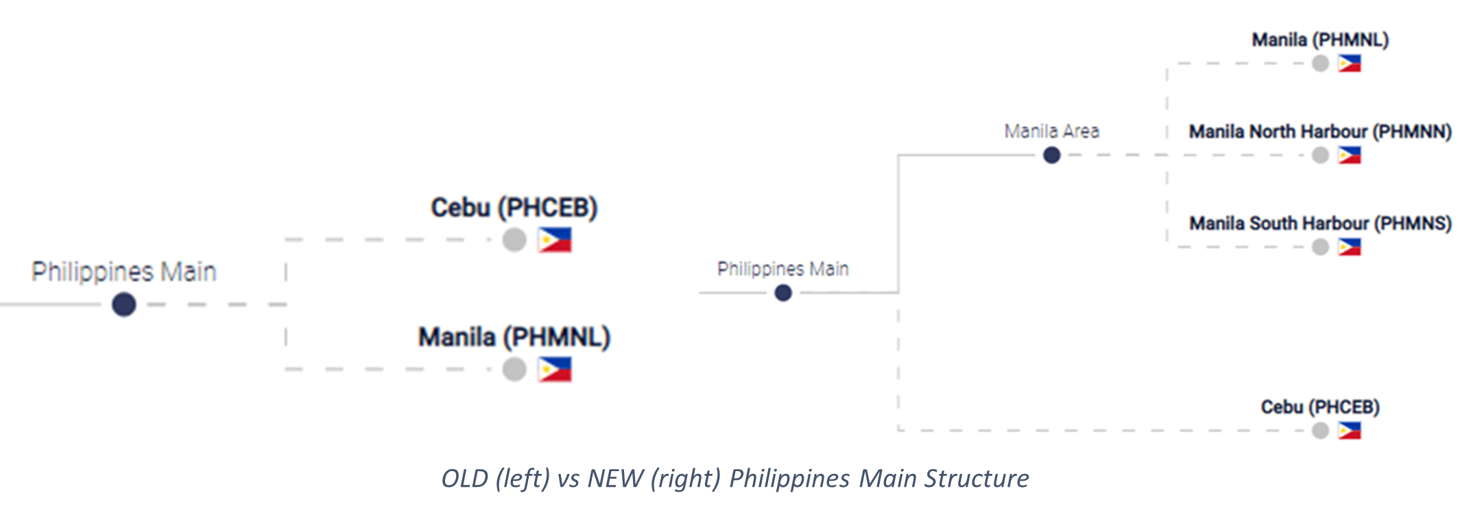 Xeneta Philippines