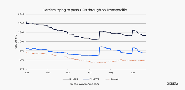 Xeneta carrier GRI data_June 2023