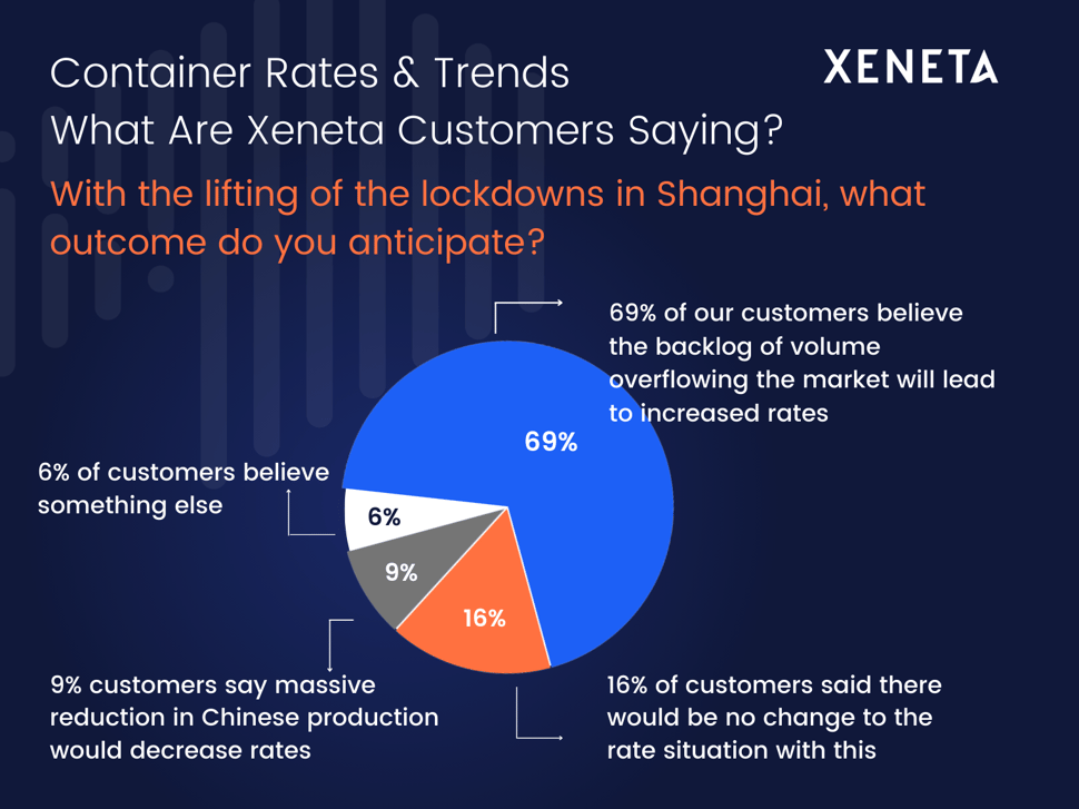 Xeneta customers say (4)