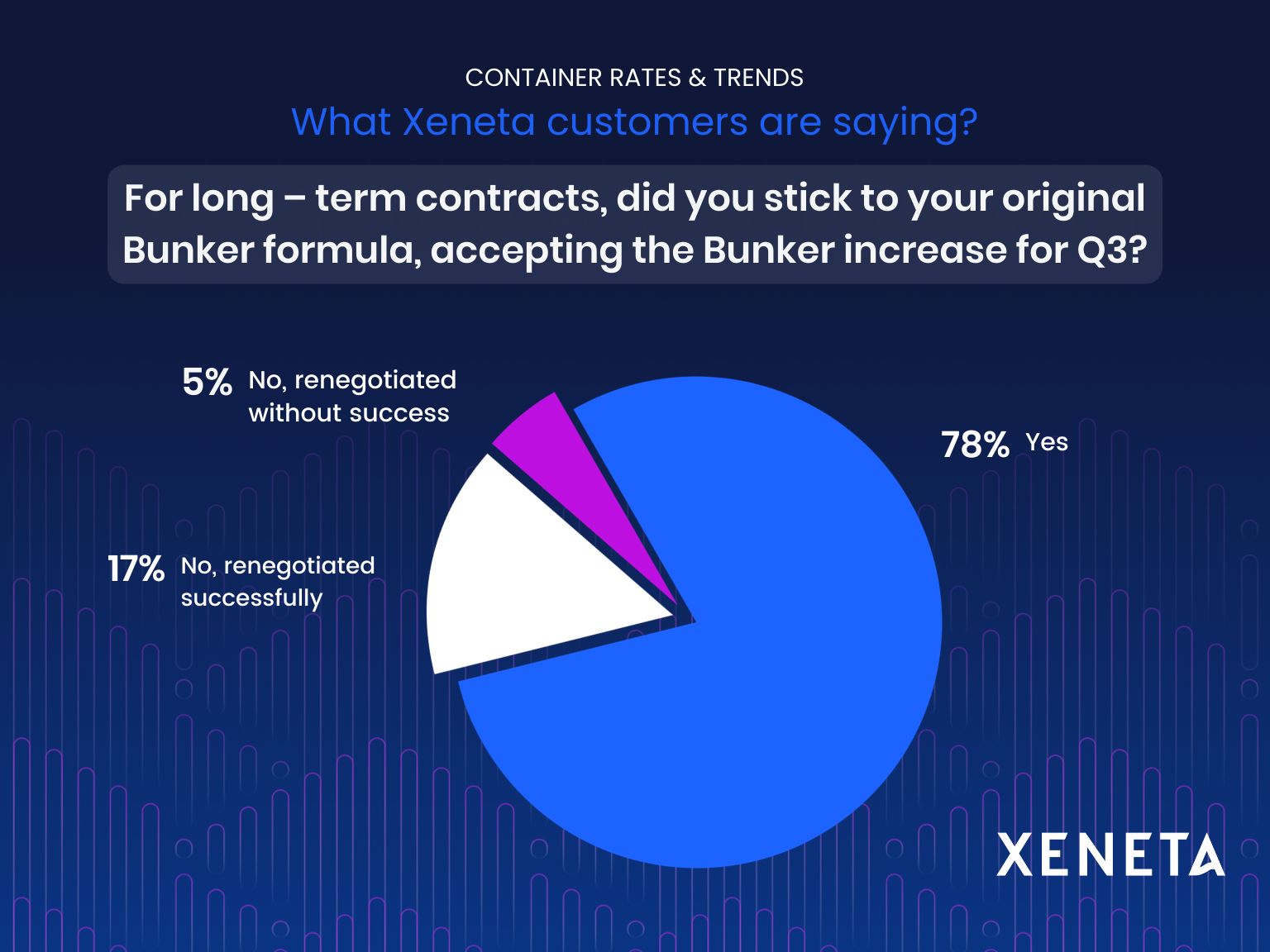 Xeneta customers say (6)-1
