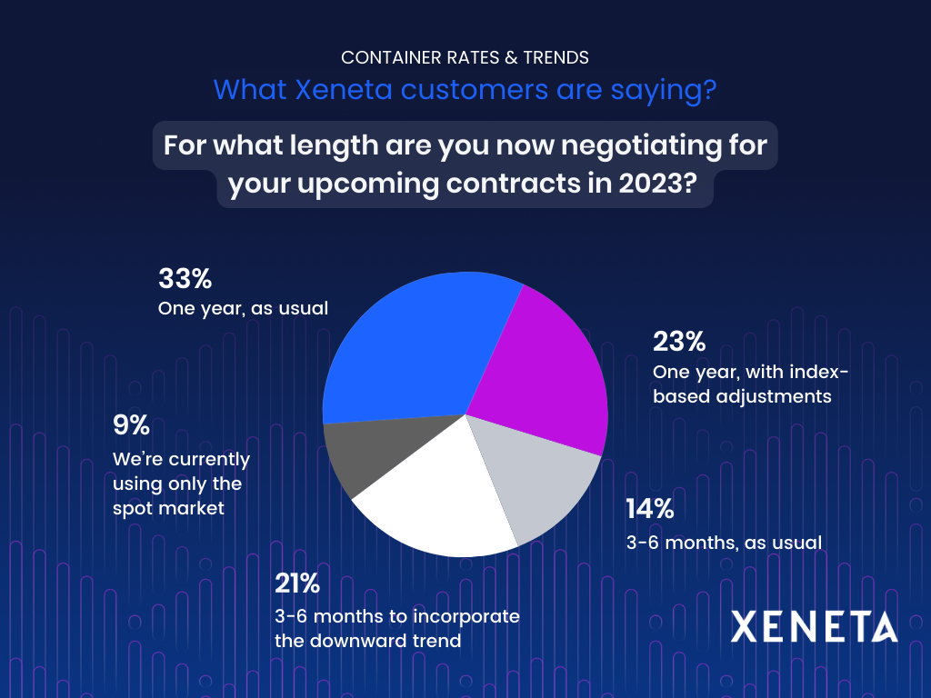 Xeneta customers say - Jan 2023-1