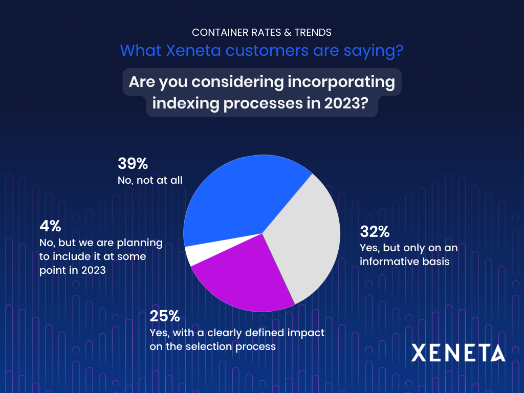 Xeneta customers say - Jan 2023-2