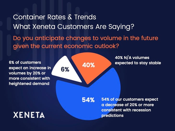 Xeneta customers say-1