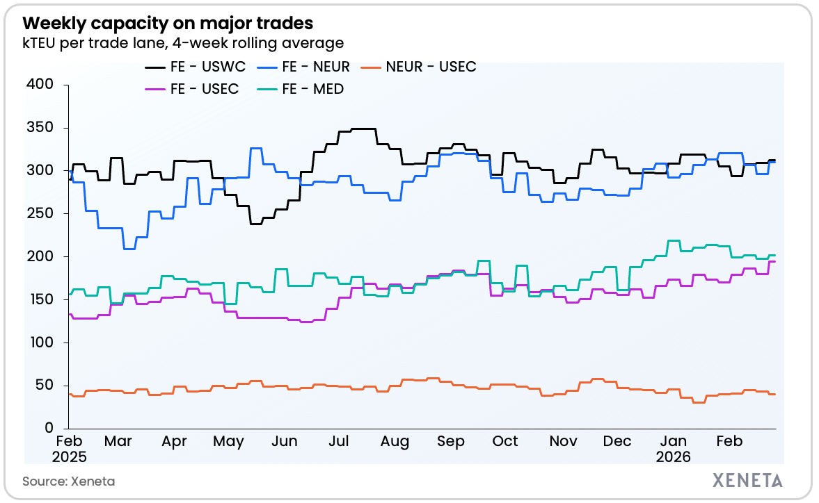 Xeneta weekly rate update - 27.2.26 - capacity