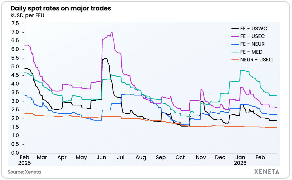Xeneta weekly rate update - 27.2.26 - rates