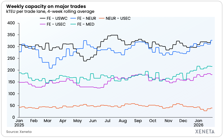 Xeneta weekly rate update - capacity - 29.01.26