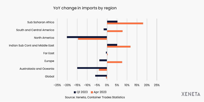Ocean Import Risk Calendar Monthly Ocean Freight Market Pulse Week 26 ’23 | What does import ...