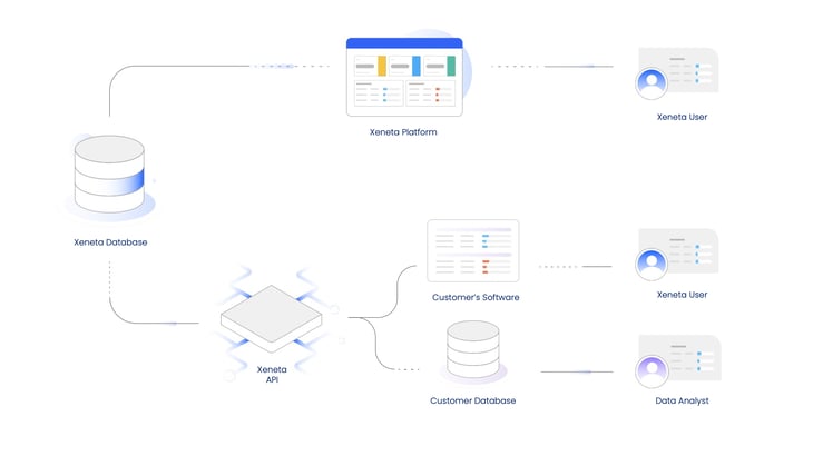 Xeneta-API-Graphic (1)