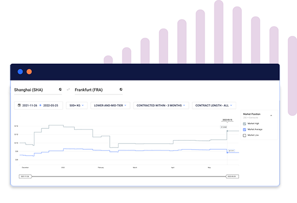Air intelligence reporting from Xeneta featuring market averages and market highs from Shanghai to Frankfurt