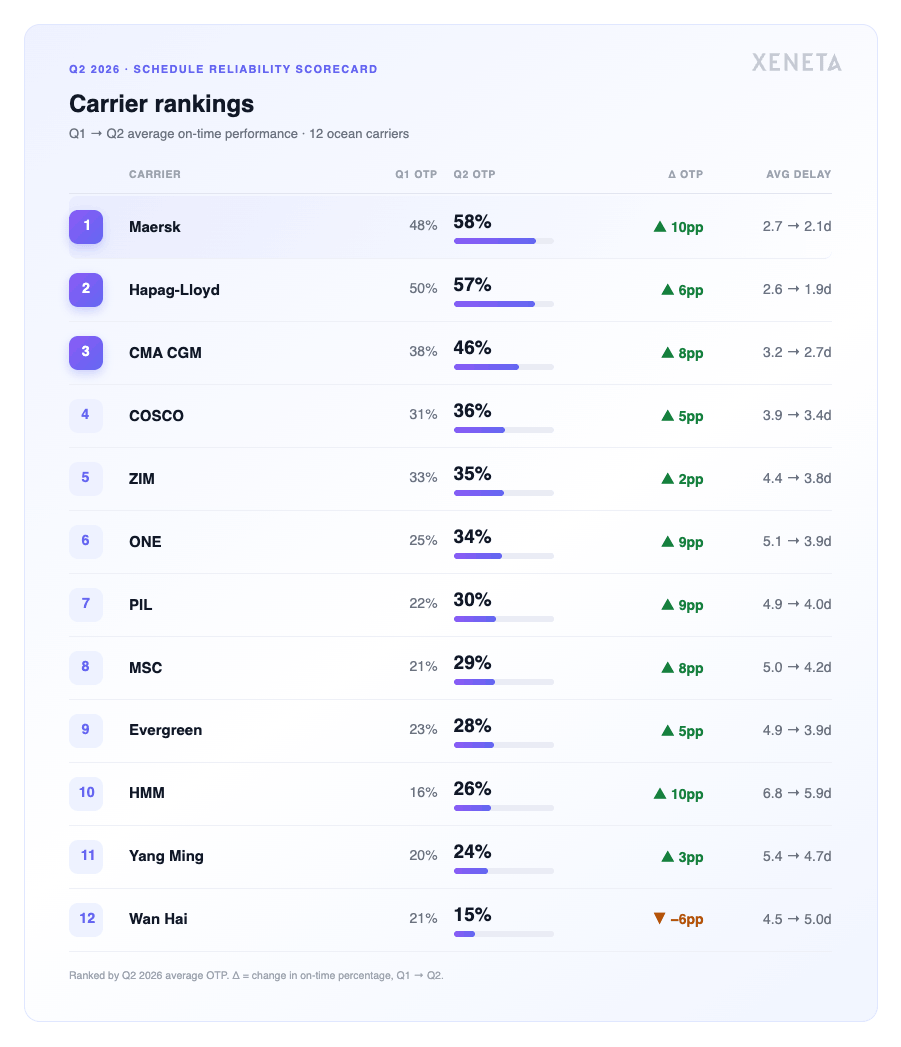 carrier-rankings-table