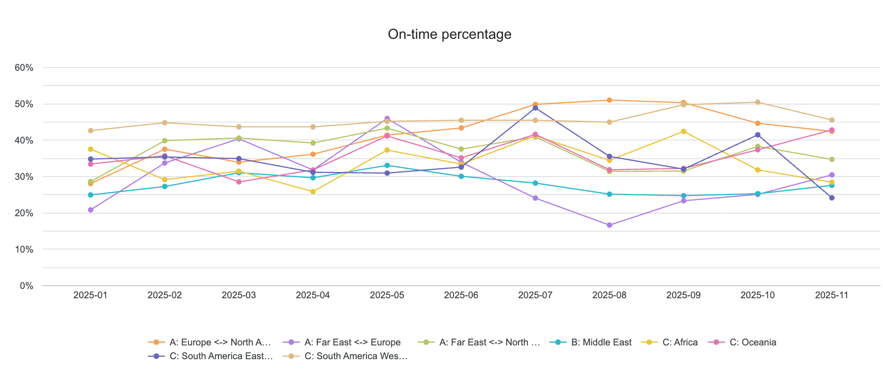 eesea-monthly-trade-reliability