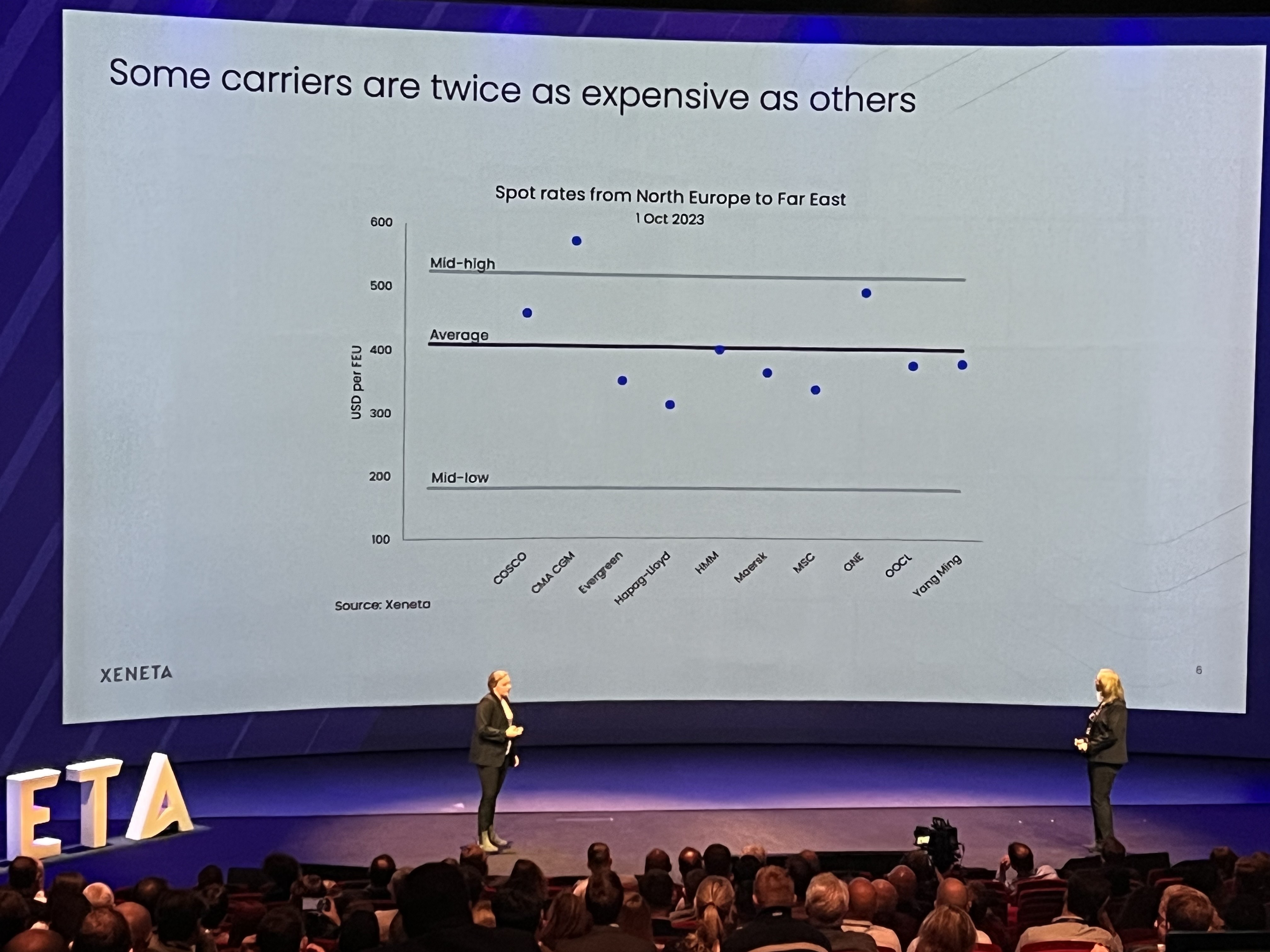 Carrier Freight Rates Comparison 