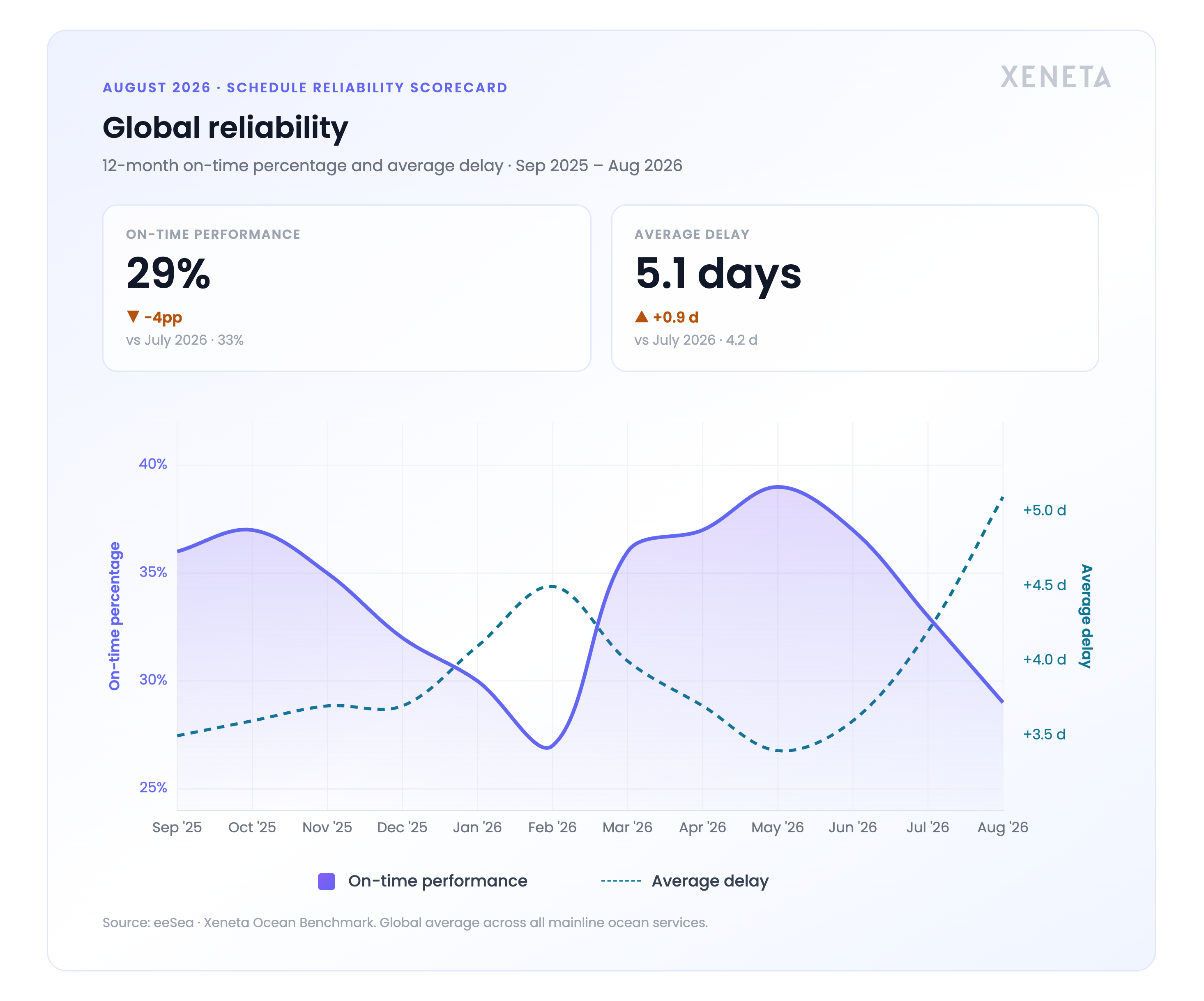 global-reliability-aug-2026-transparent