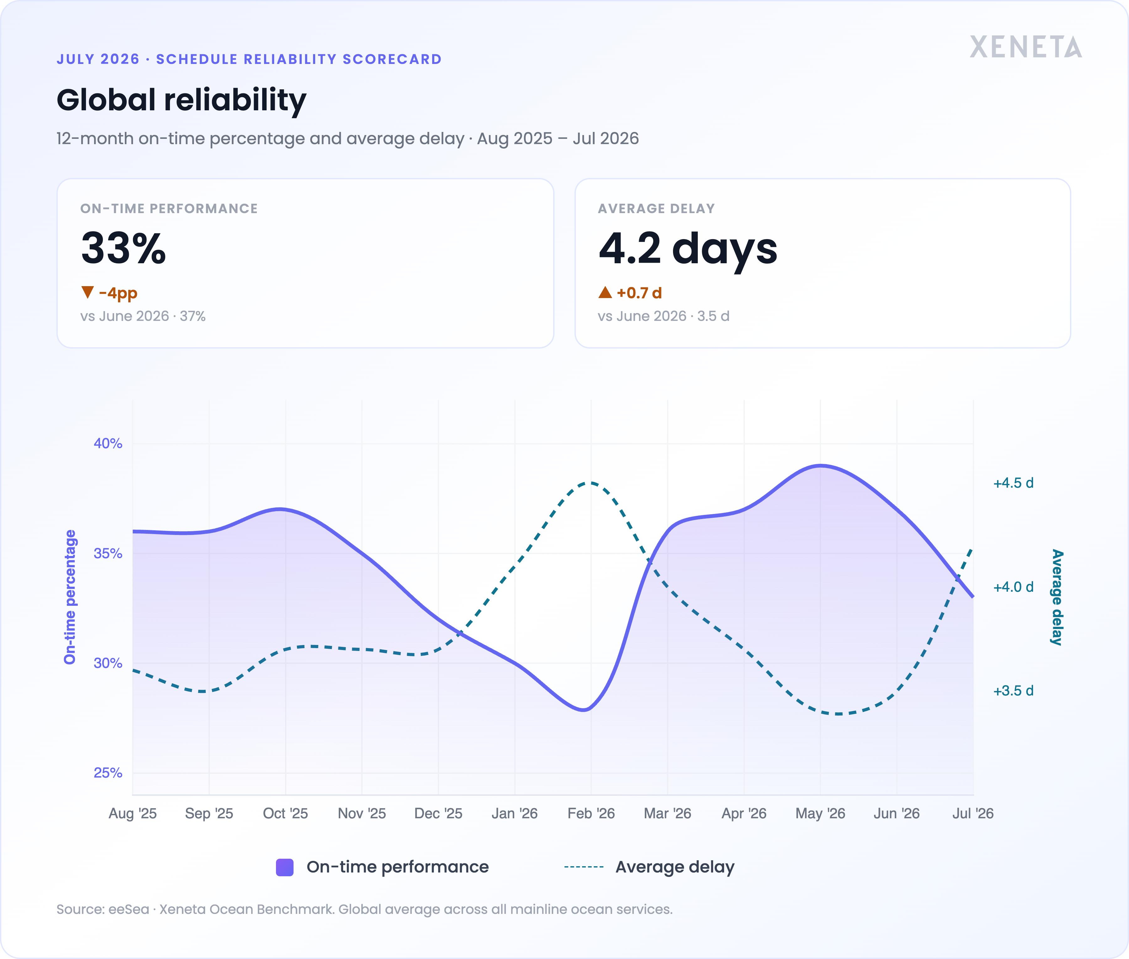 global-reliability-july-2026-final@4x