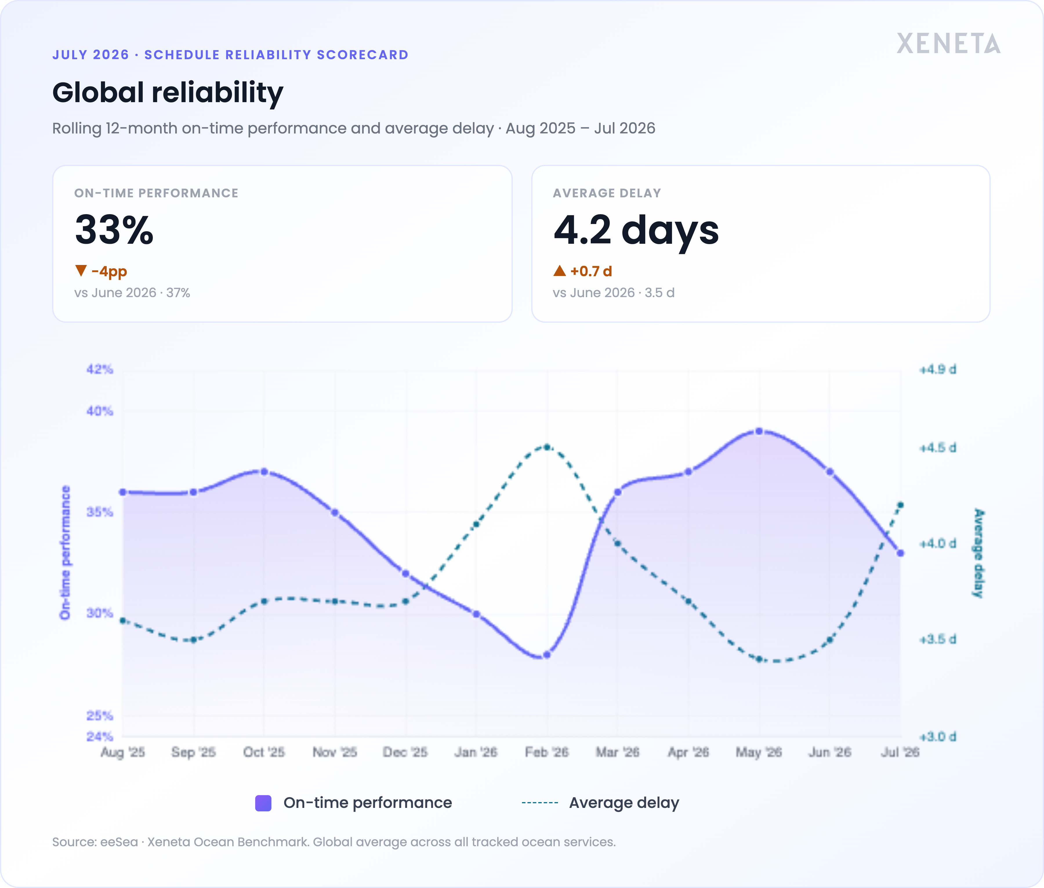 global-reliability-july-2026-v2@4x