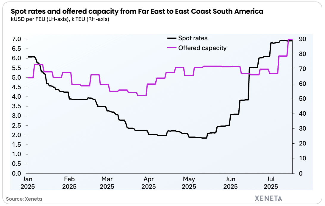 iXRT July 25 - SAEC rates and capacity