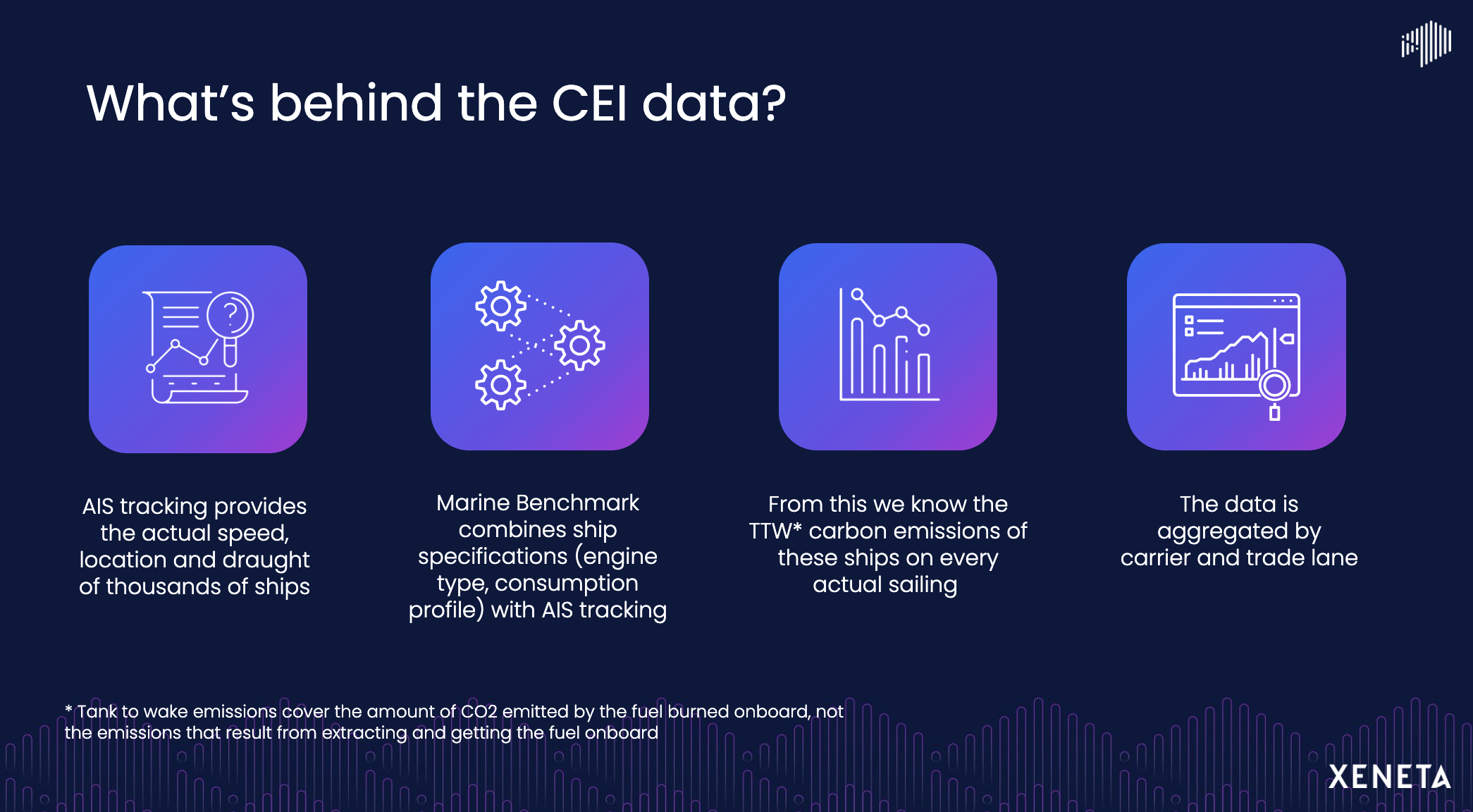 CEI data