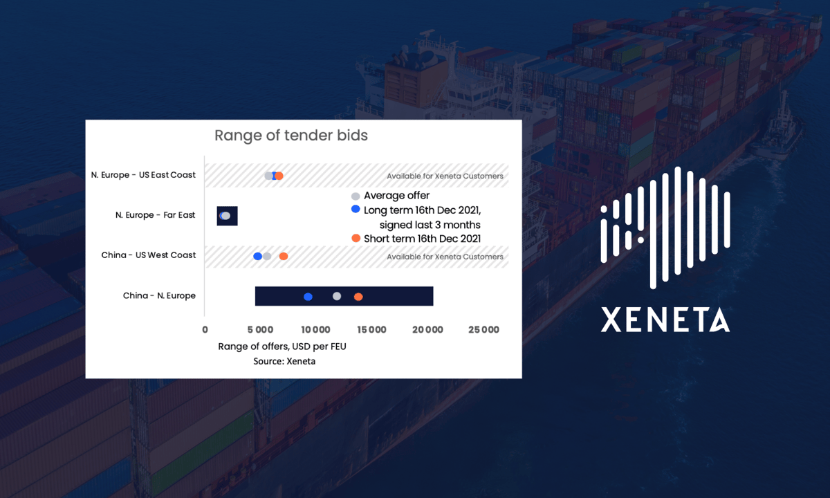 Xeneta Ocean Freight Rates