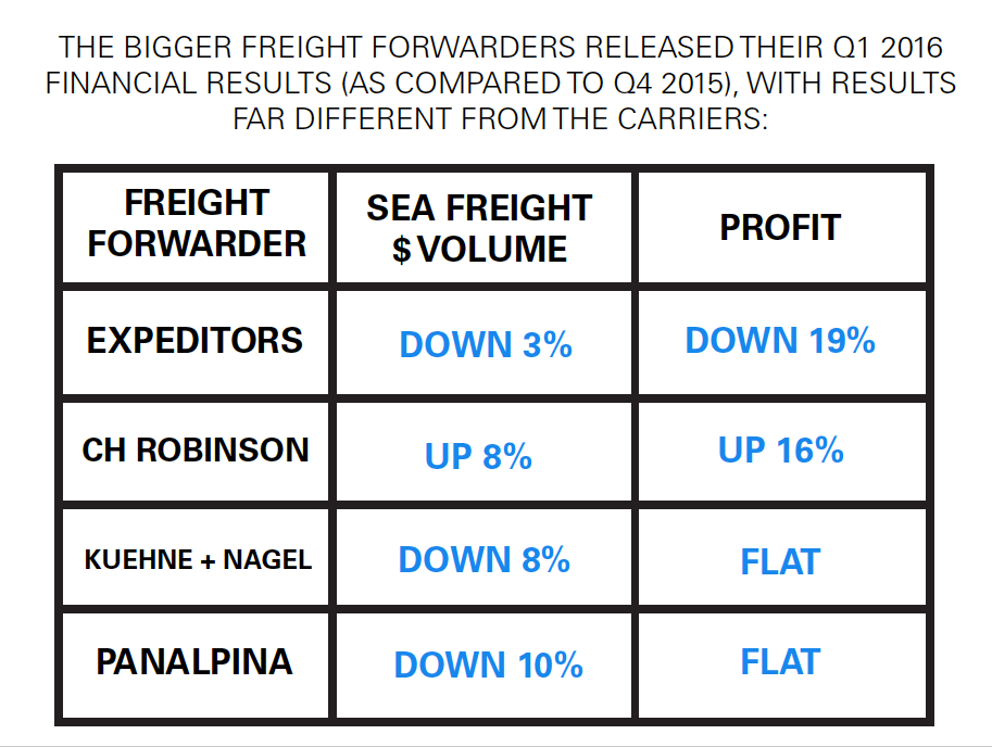 What Are The Profit Margins In The Shipping Industry?