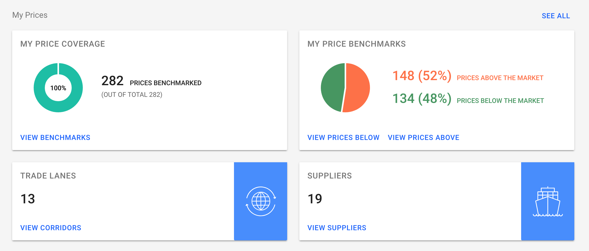 price overview feature - screenshot 2 --My Prices - Dashboard