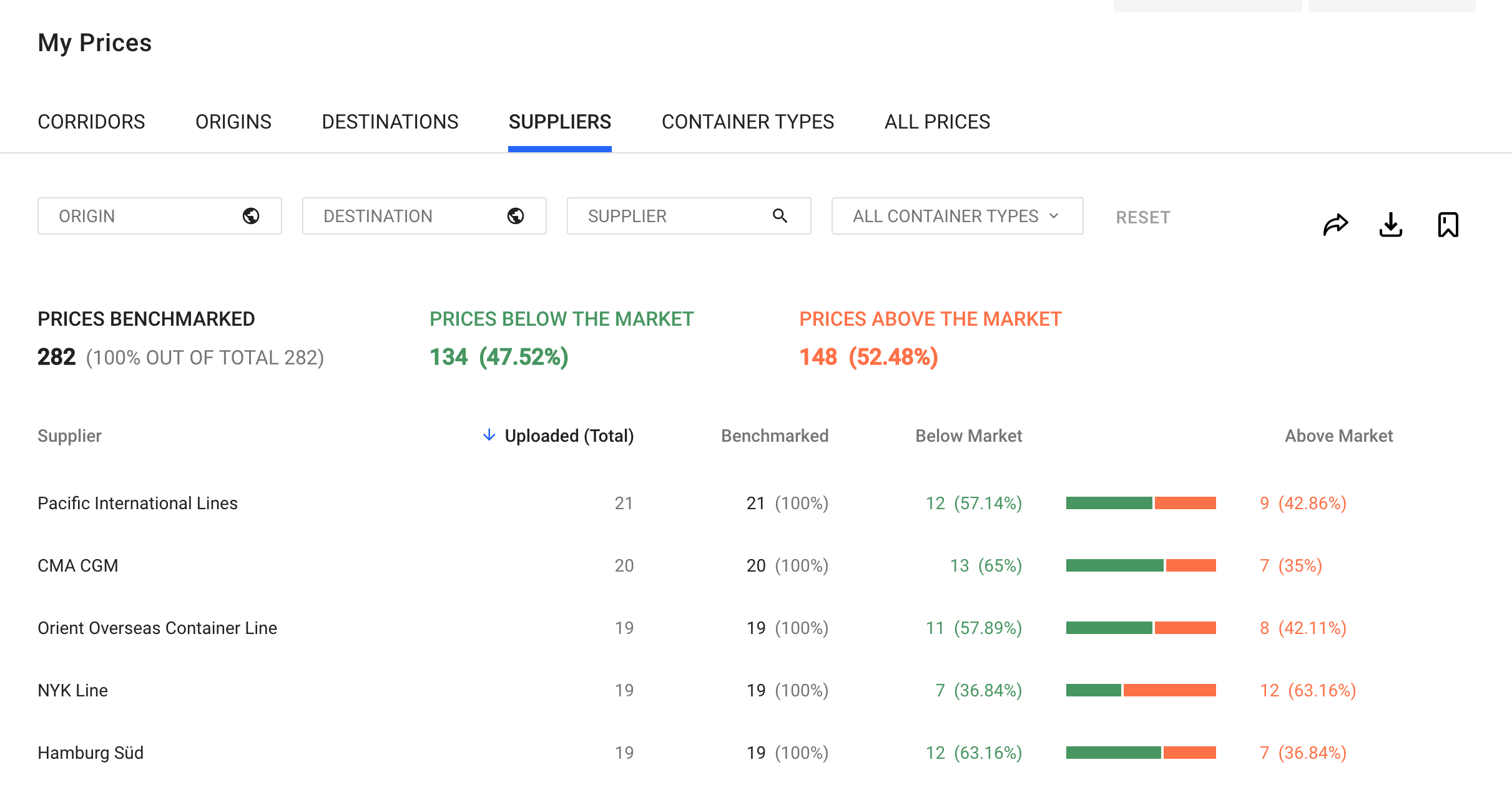 price overview feature - screenshot 2 --My Prices - Suppliers