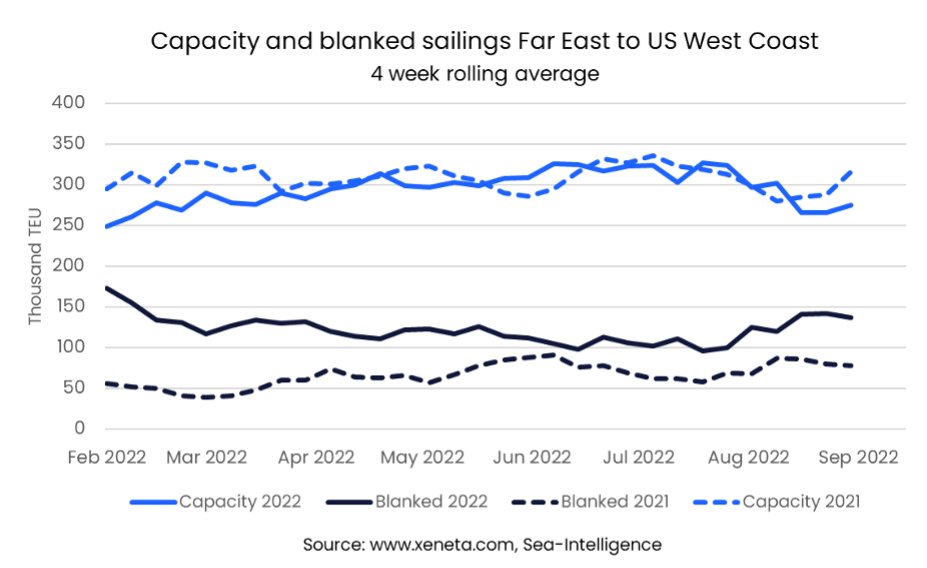 Weekly Container Freight Rate Update Week 38, 2022 Schedule