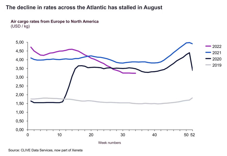 Air freight update september