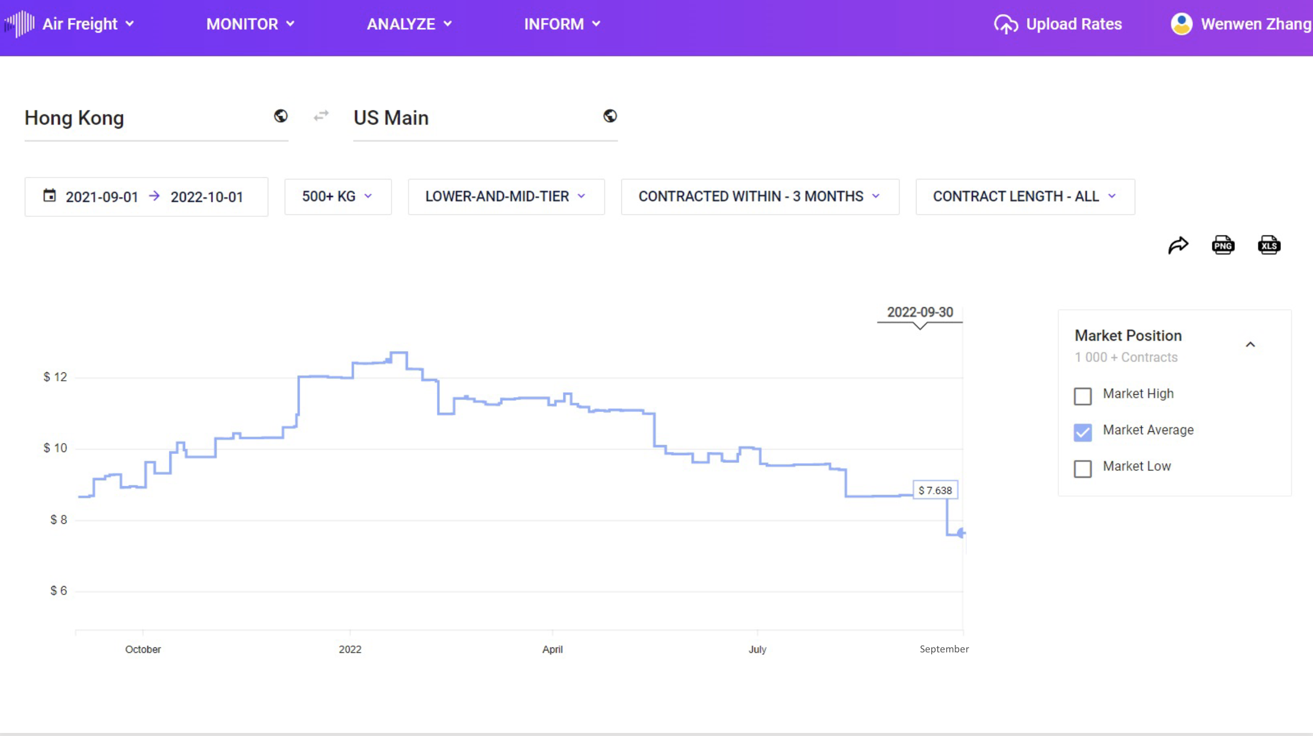 [ONDEMAND AIR WEBINAR] October 2022 Should you be negotiating short