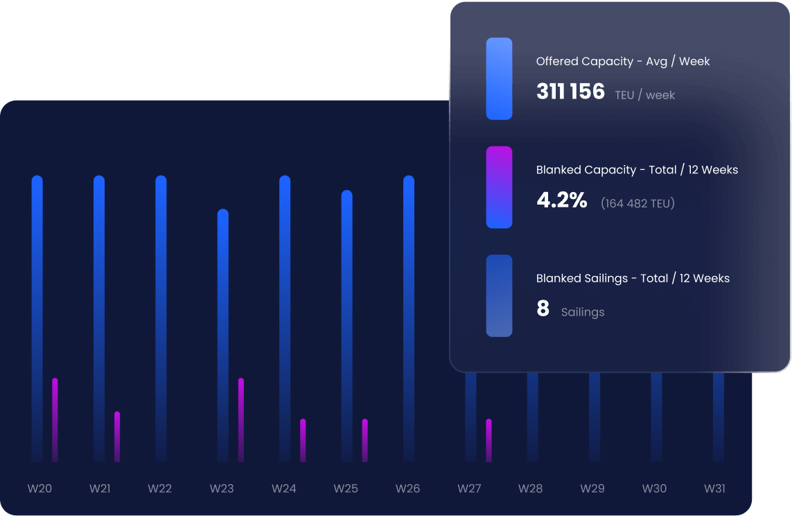 xeneta_homepage_performance