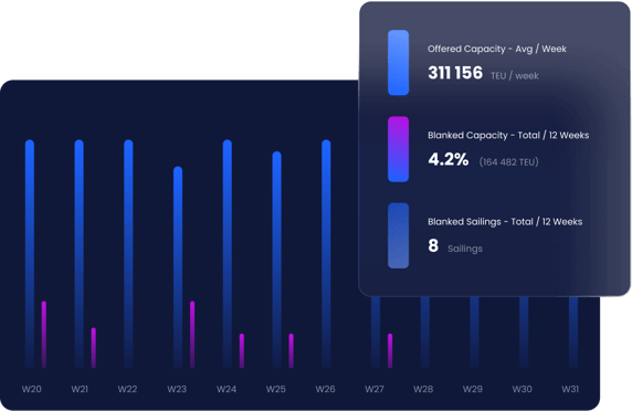 Xeneta | Ocean and Air Freight Rate Analytics Platform