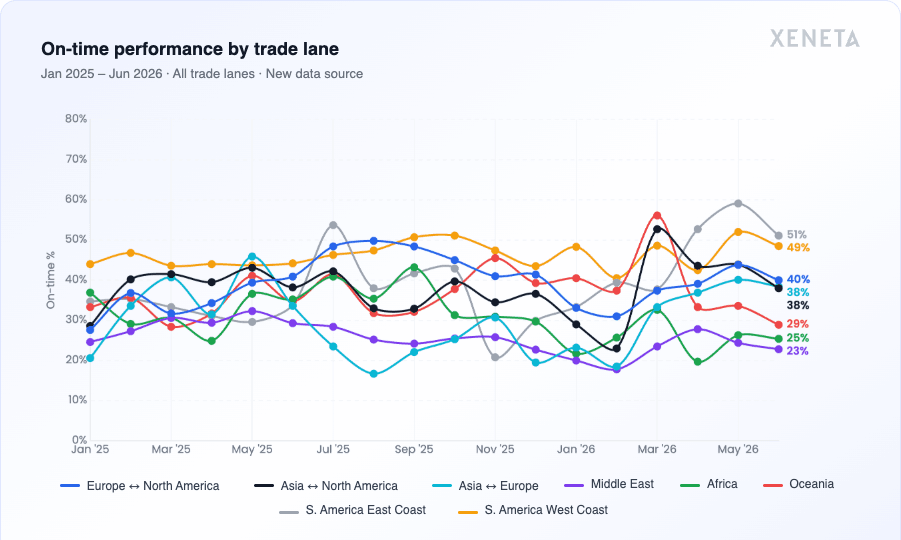 trade-lane-otp-chart (4)