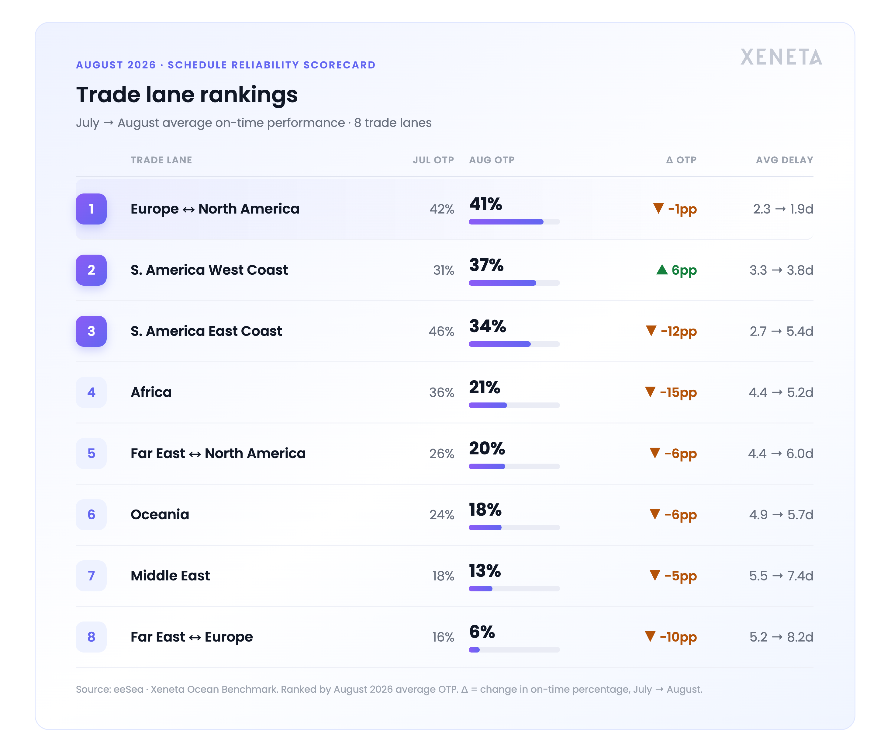 trade-rankings-aug-2026-transparent