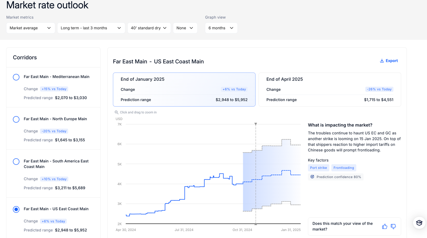 A screenshot of a graph

Description automatically generated