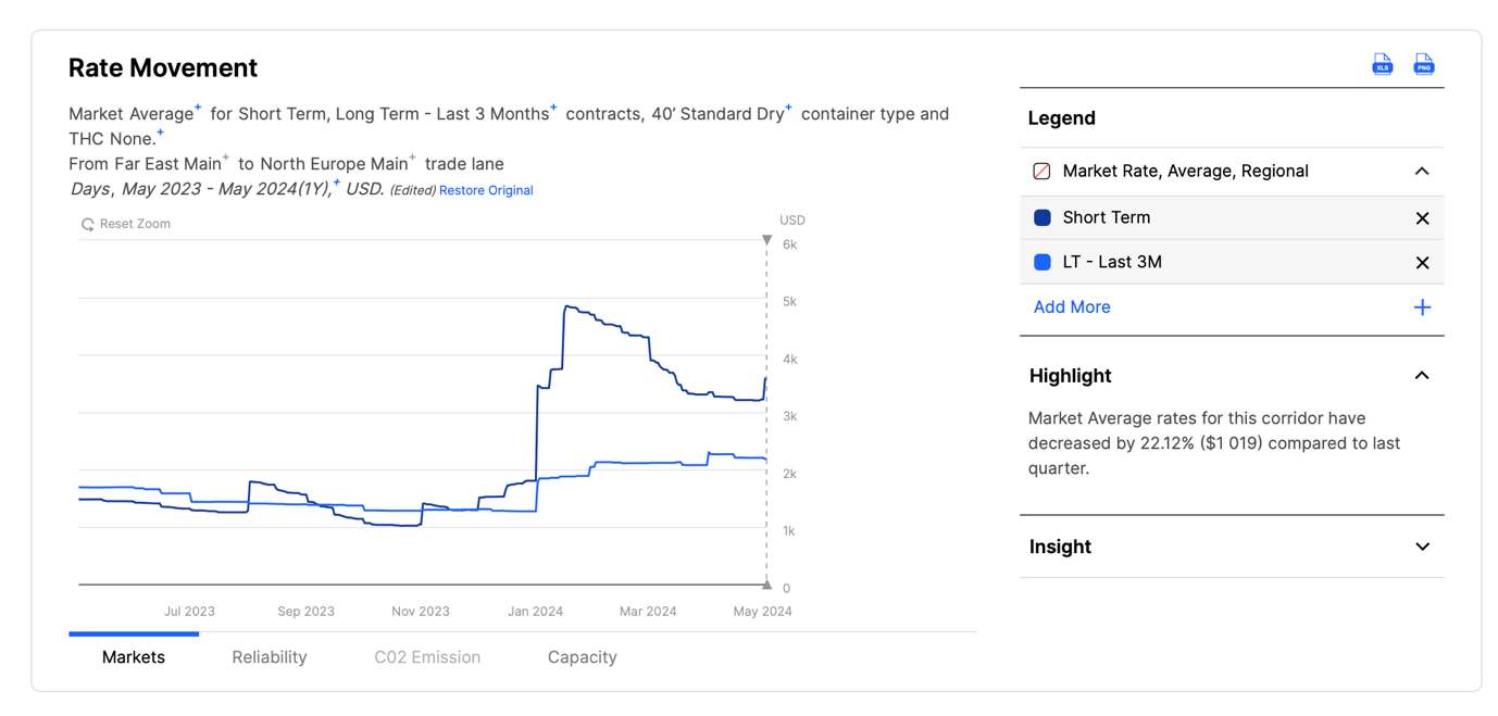 A screenshot of a graph

Description automatically generated