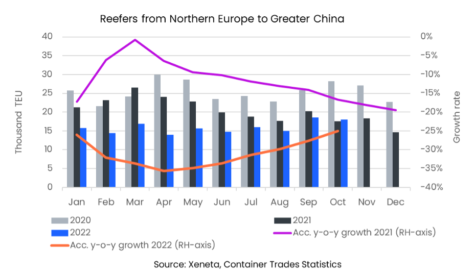 Weekly container freight rate update 1