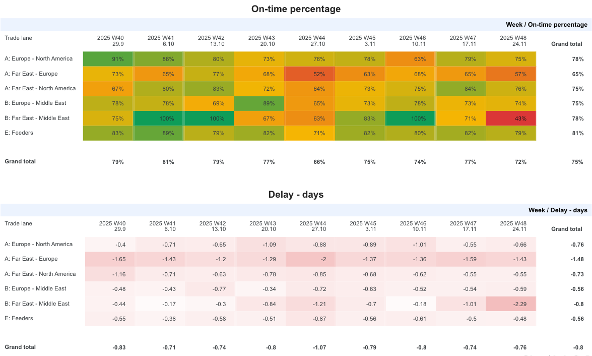 weekly-gemini-reliability