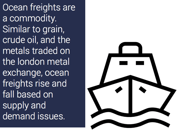 what-is-ocean-freight-rate