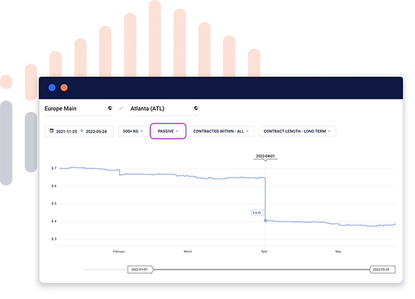 Xeneta for Air Freight graph showing passive service level filters highlighting rate data solely for the TC market